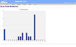 GEMS FCL Exam Grade Breakdown