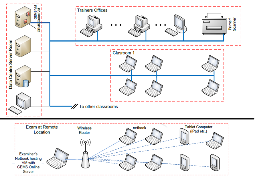 Online Architecture