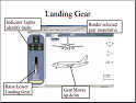 Landing Gear VLab