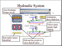 Hydraulics VLab