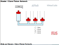 Master/ Slave Piston Network VLab