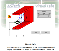 Eletrical Motor Lab