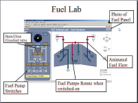 Fuel Lab