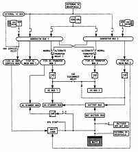 Schematic Sample