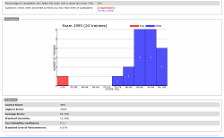 GEMS Basic - Reports menu